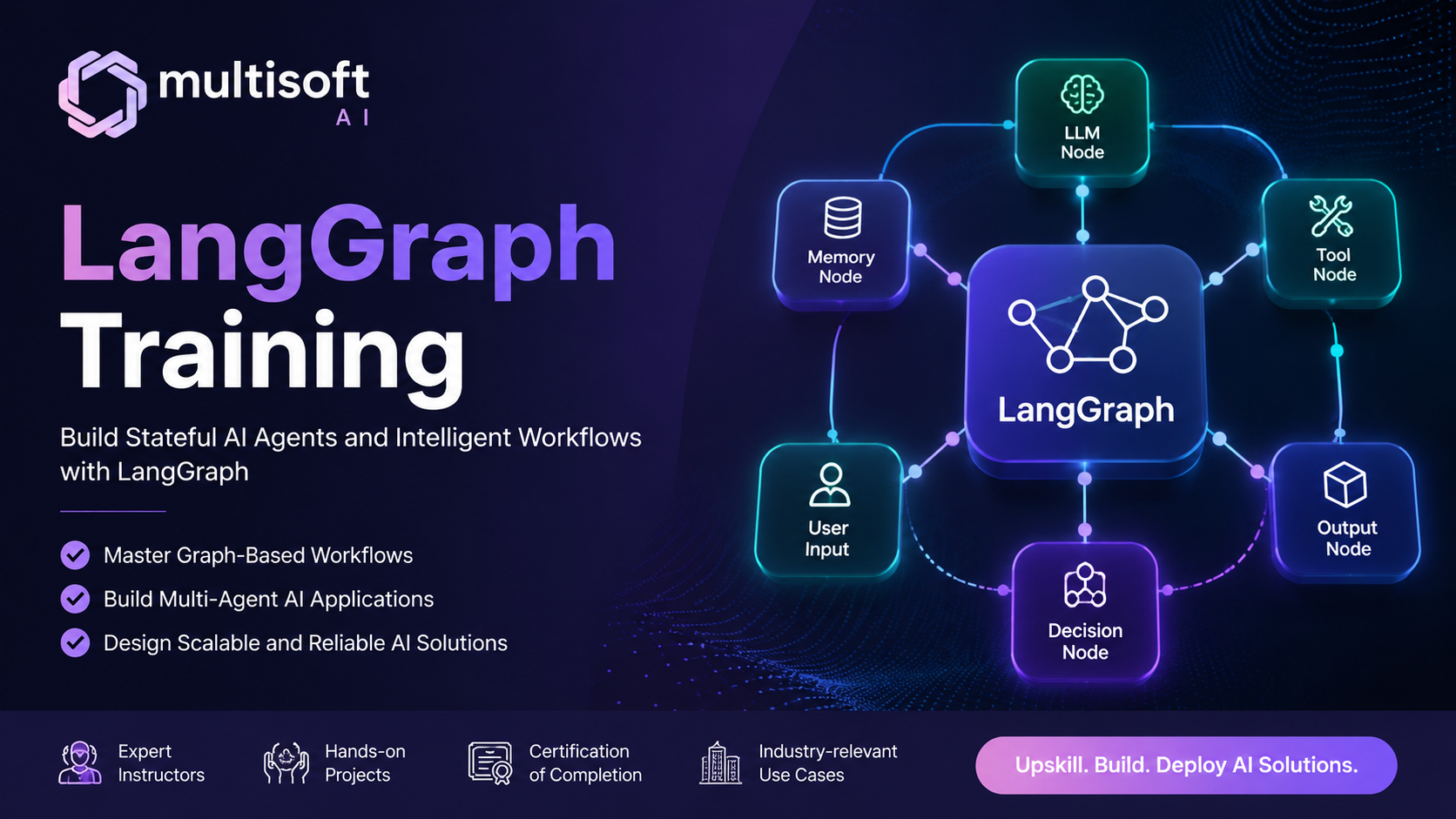 How LangGraph is Transforming Stateful AI Applications