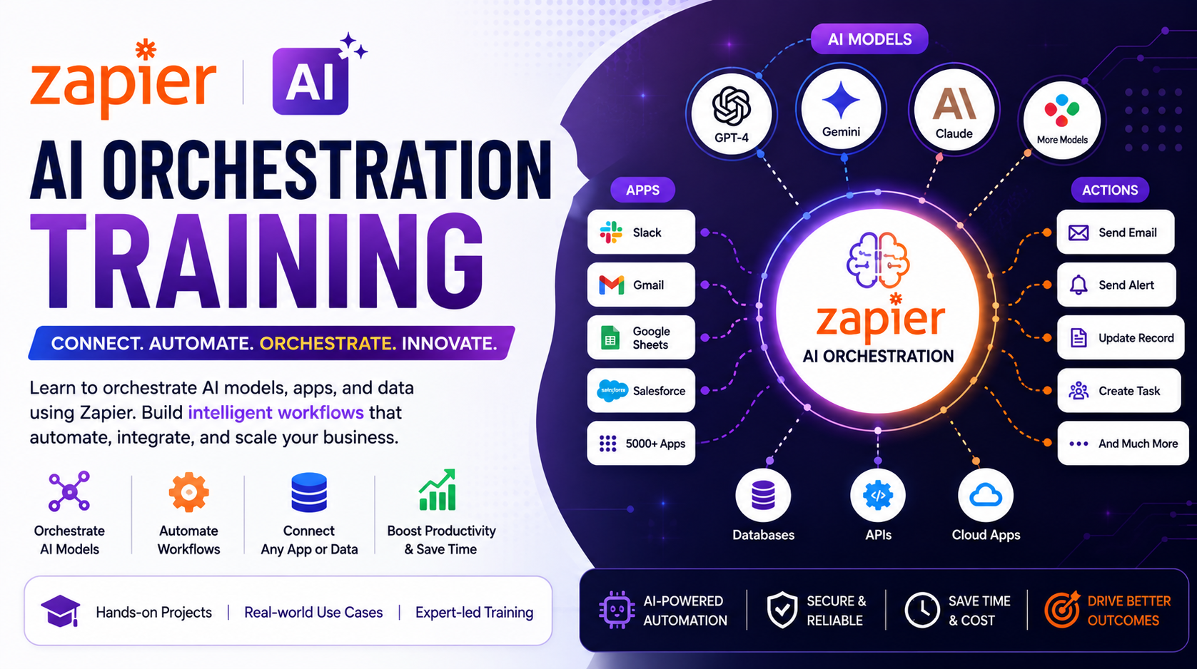 AI orchestration